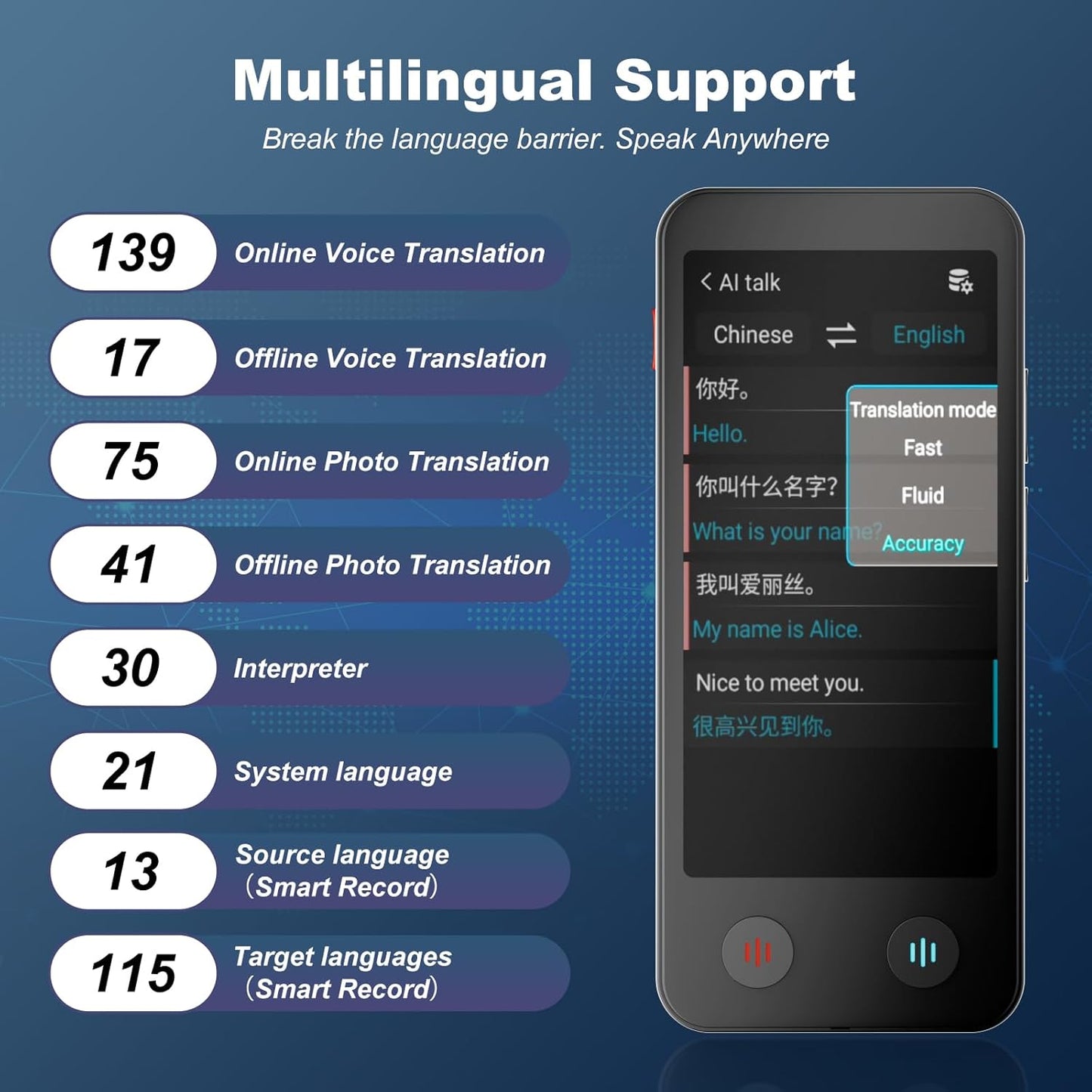 Language Translator Device, Real Time Voice Translation, Two-Way Instant Translator Device, Dual Screen AI Translator for 130+ Languages, Online/Offline/Photo Translation Traductor for Business Travel