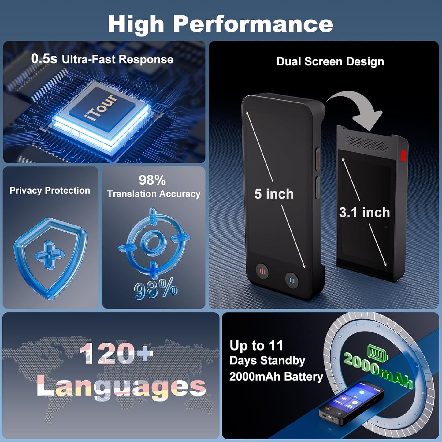 Language Translator Device, Real Time Voice Translation, Two-Way Instant Translator Device, Dual Screen AI Translator for 130+ Languages, Online/Offline/Photo Translation Traductor for Business Travel